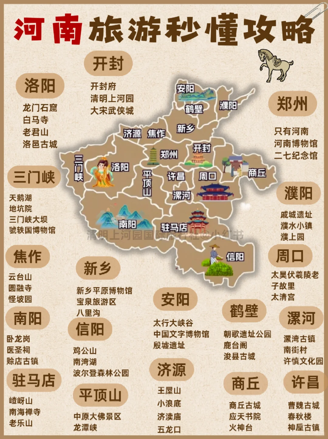 🔥河南旅游攻略💯河南溜娃不费妈🚗