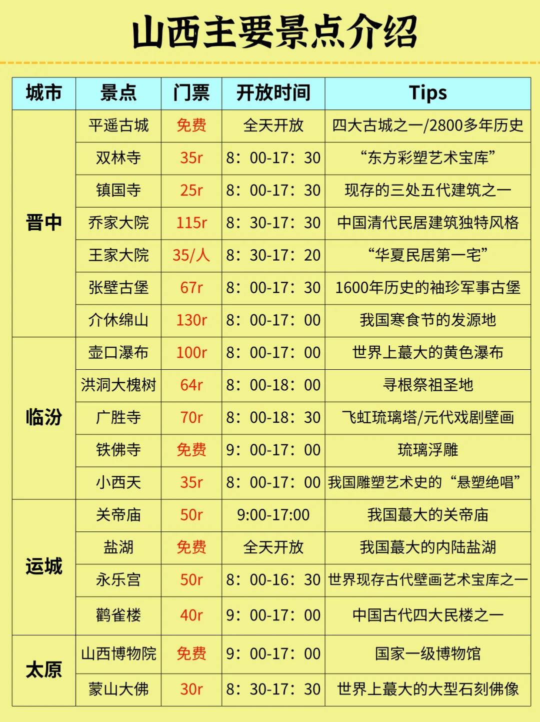 山西旅游秒懂攻略，送给第一次去的宝子们！