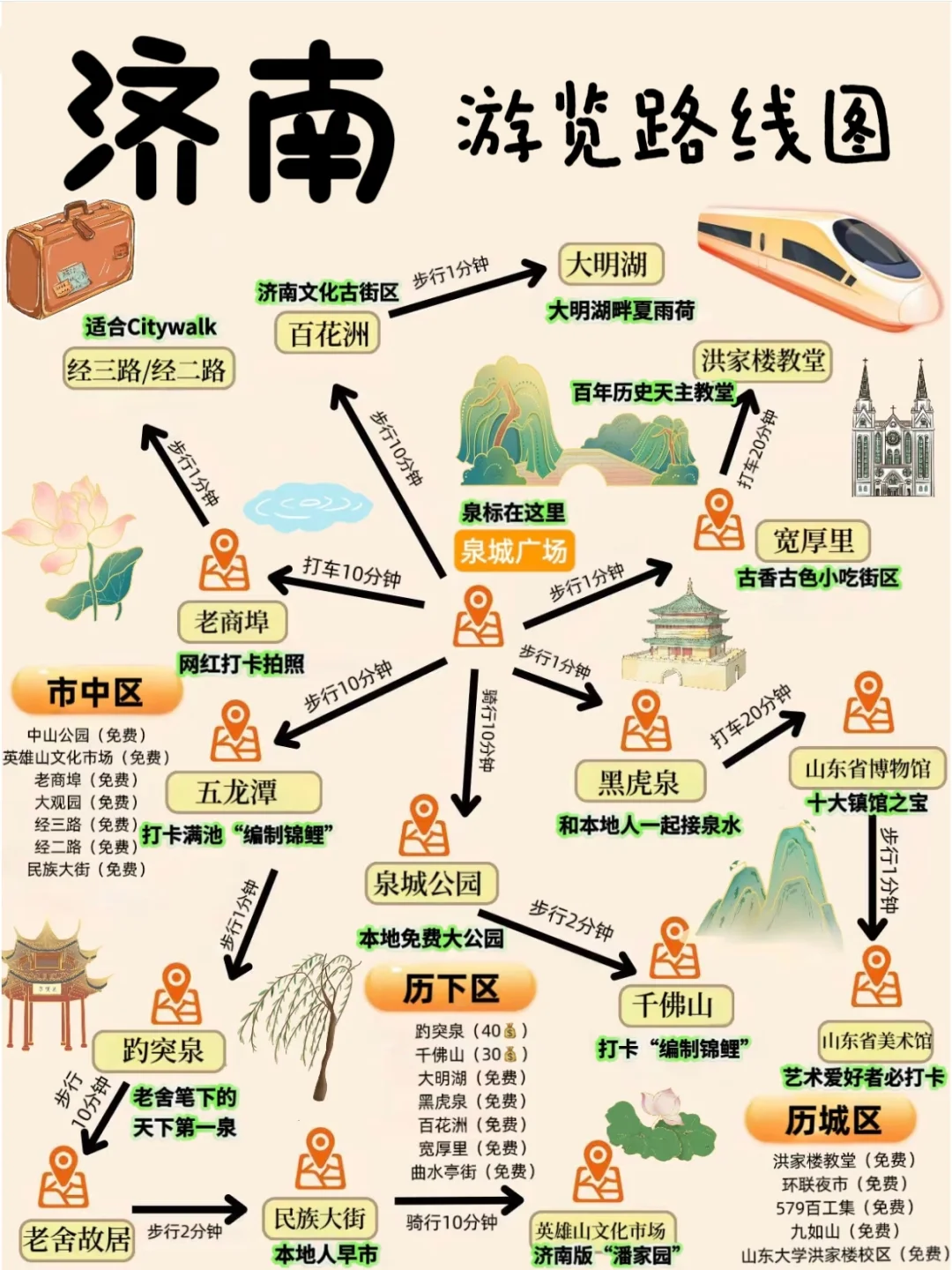 人均500💰两天打卡老舍笔下的泉城丨济南