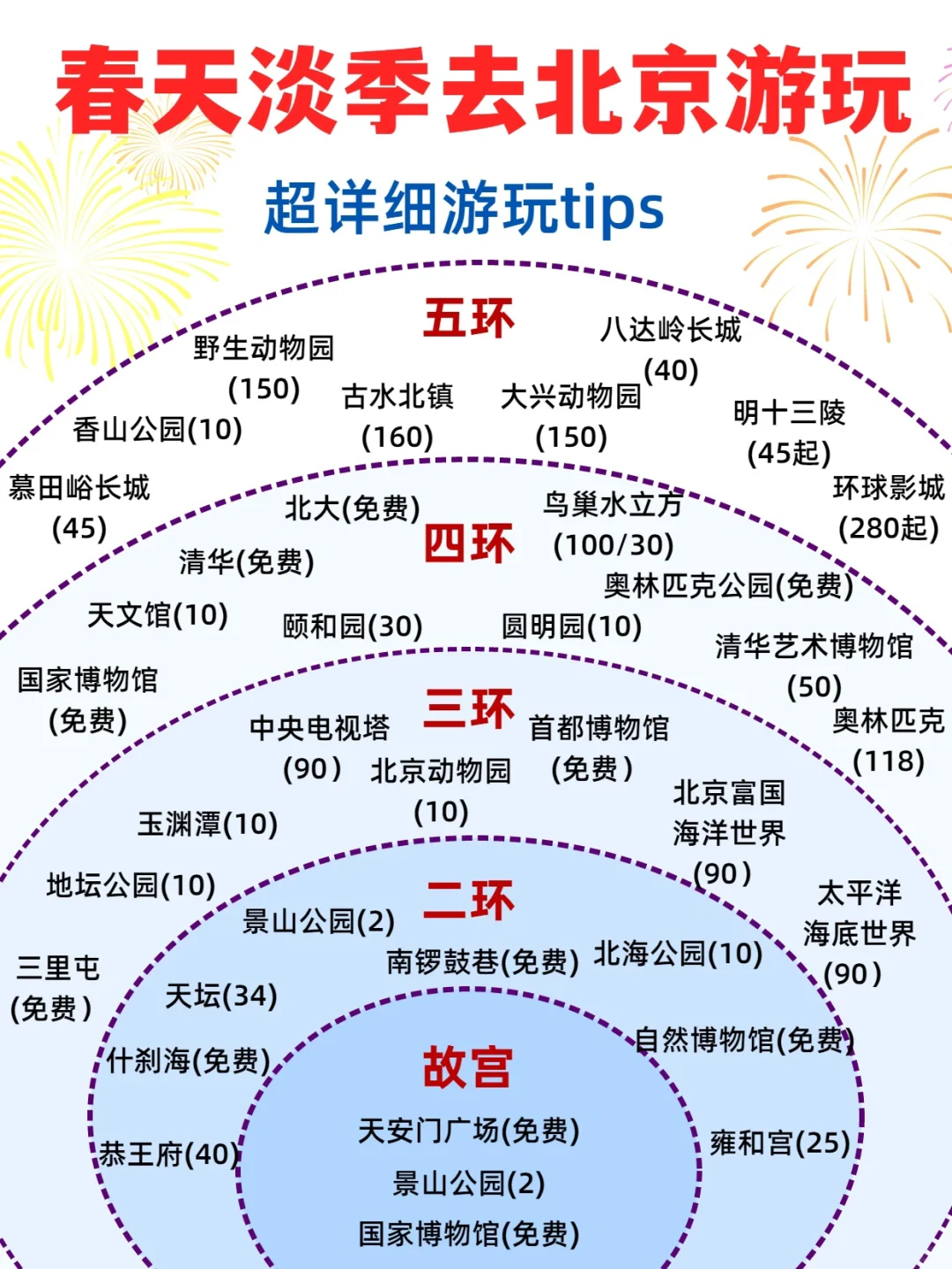 春天淡季来北京的姐妹们快来抄作业！！！