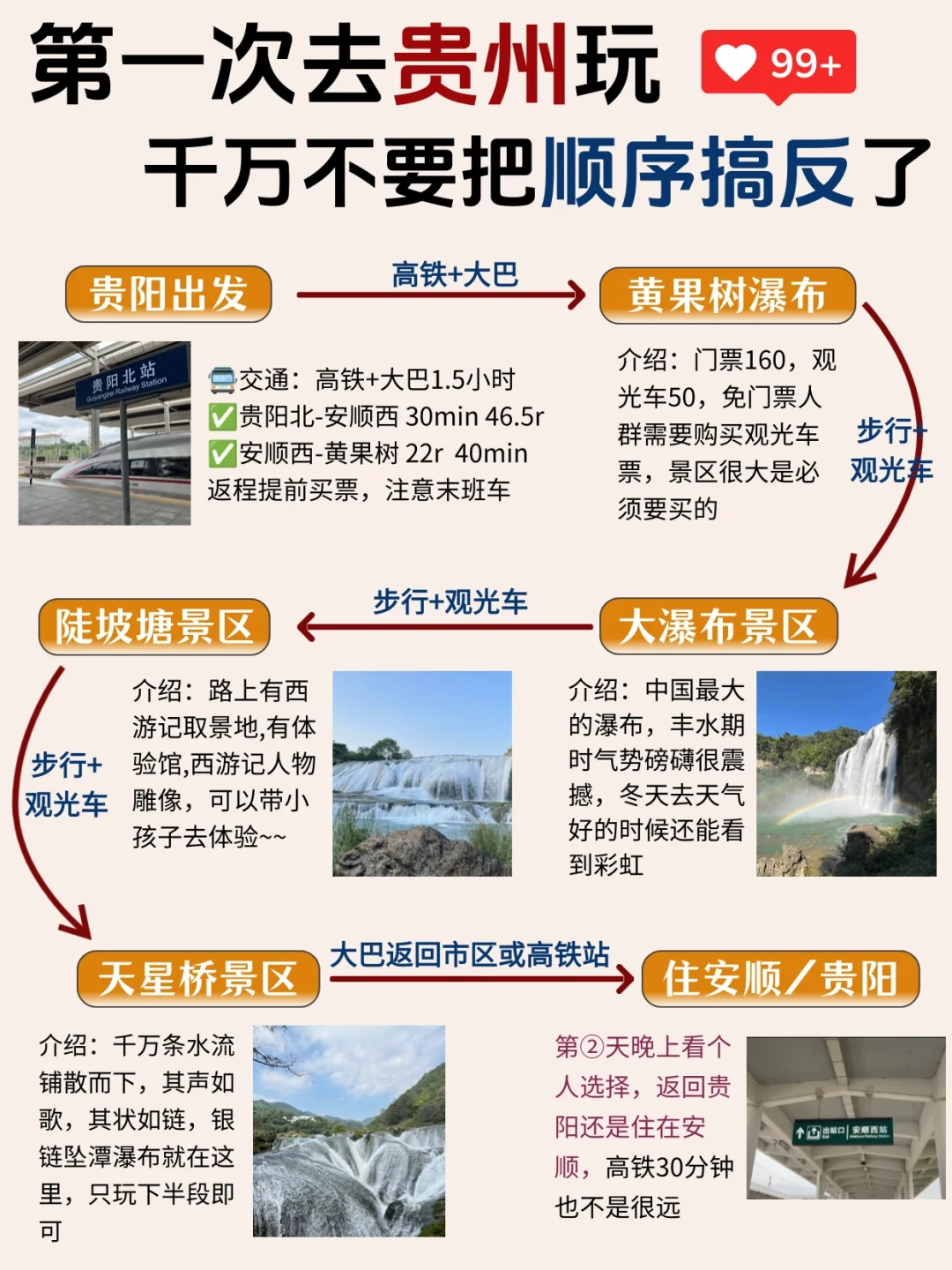 谁还没看过这篇贵州旅游攻略啊（土著整理）