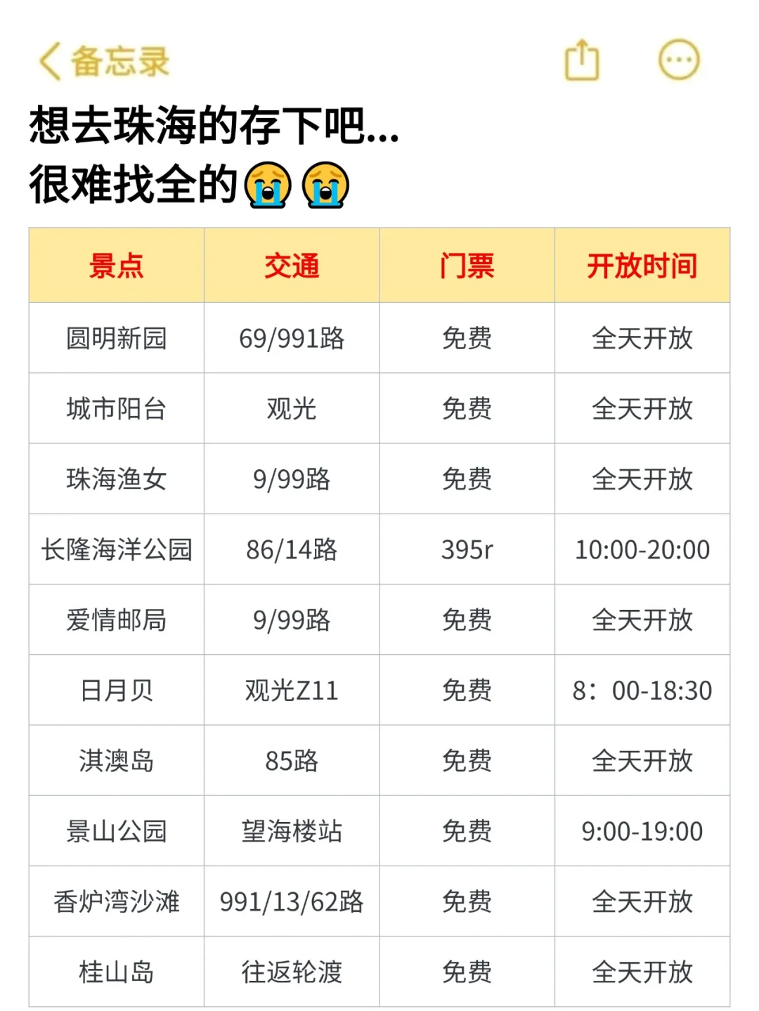 在珠海待了5年!给2-3月要来的姐妹一些建议