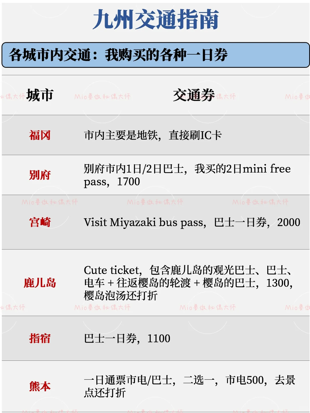 日本九州|9天九州自由行攻略🌊一个圈玩遍😃