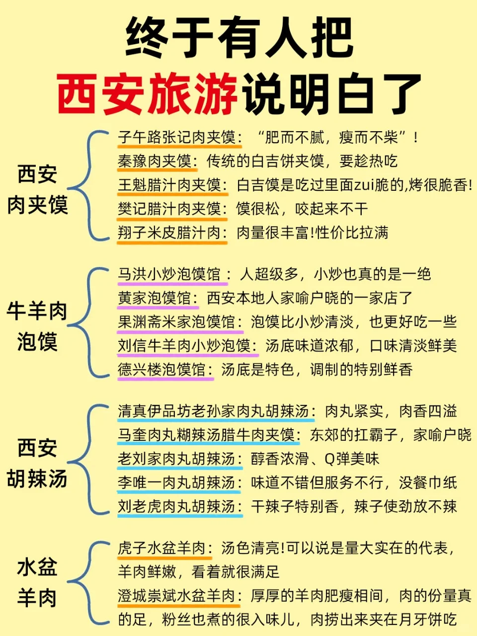谁懂啊😭终于有人把西安旅游说明白了❗