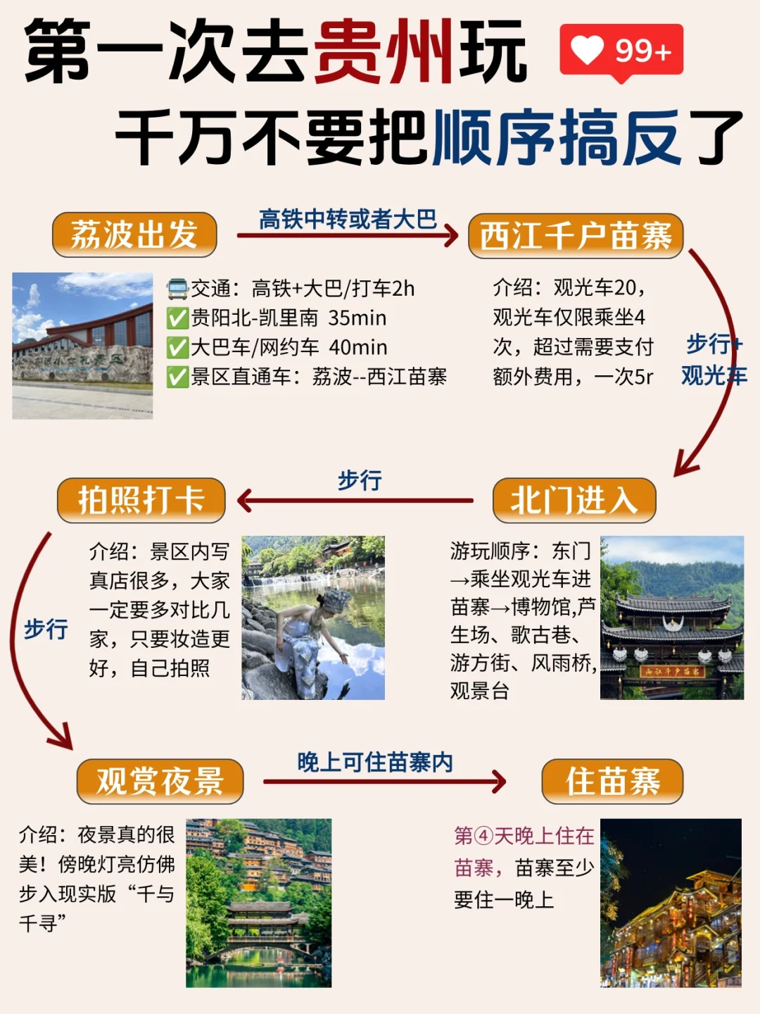 谁还没看过这篇贵州旅游攻略啊（土著整理）