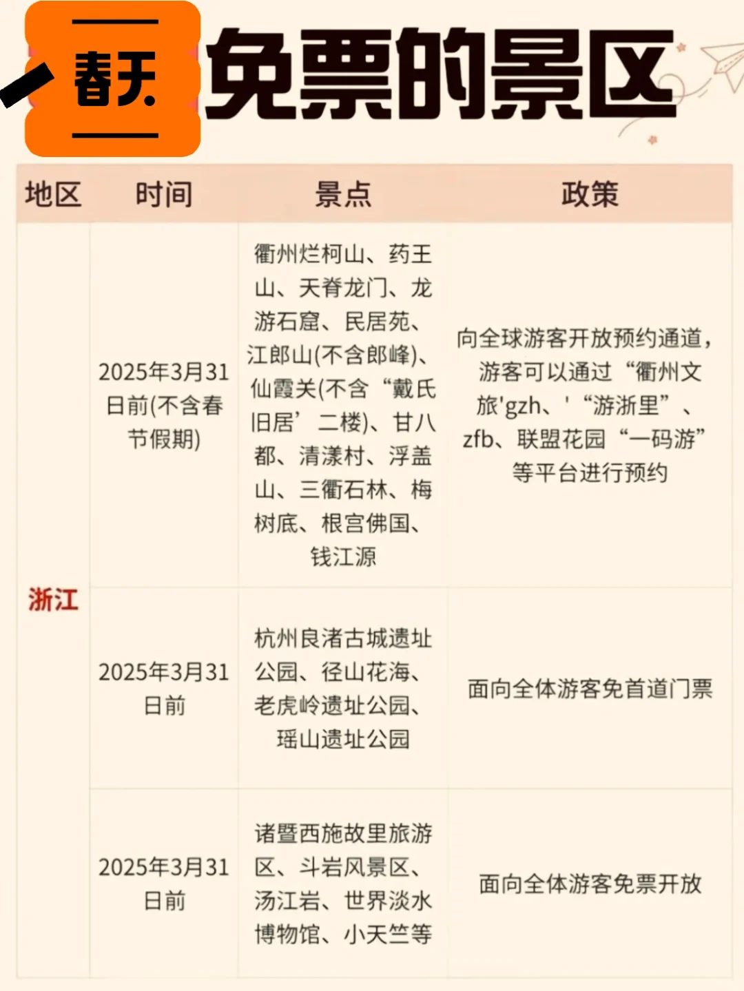 春回大地，景区免票时间到❗️❗️ ❗️