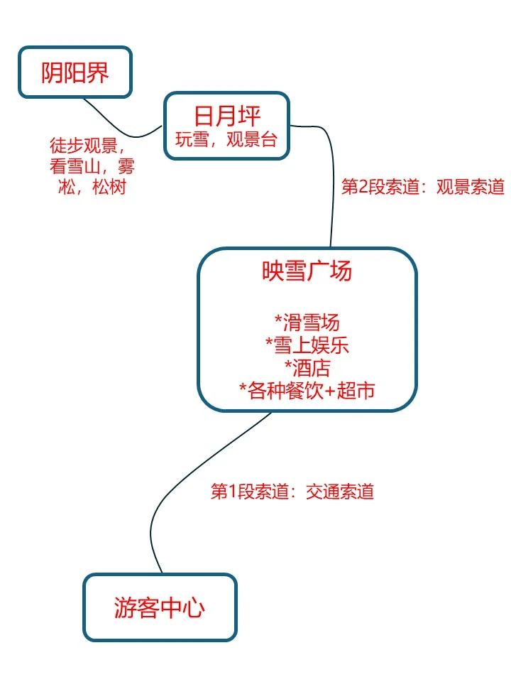 淡季的西岭雪山真的是人间理想！最全攻略