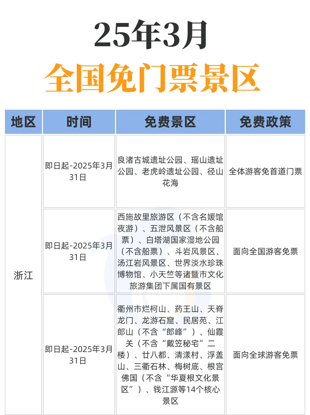 3月！这么多景区都免票！