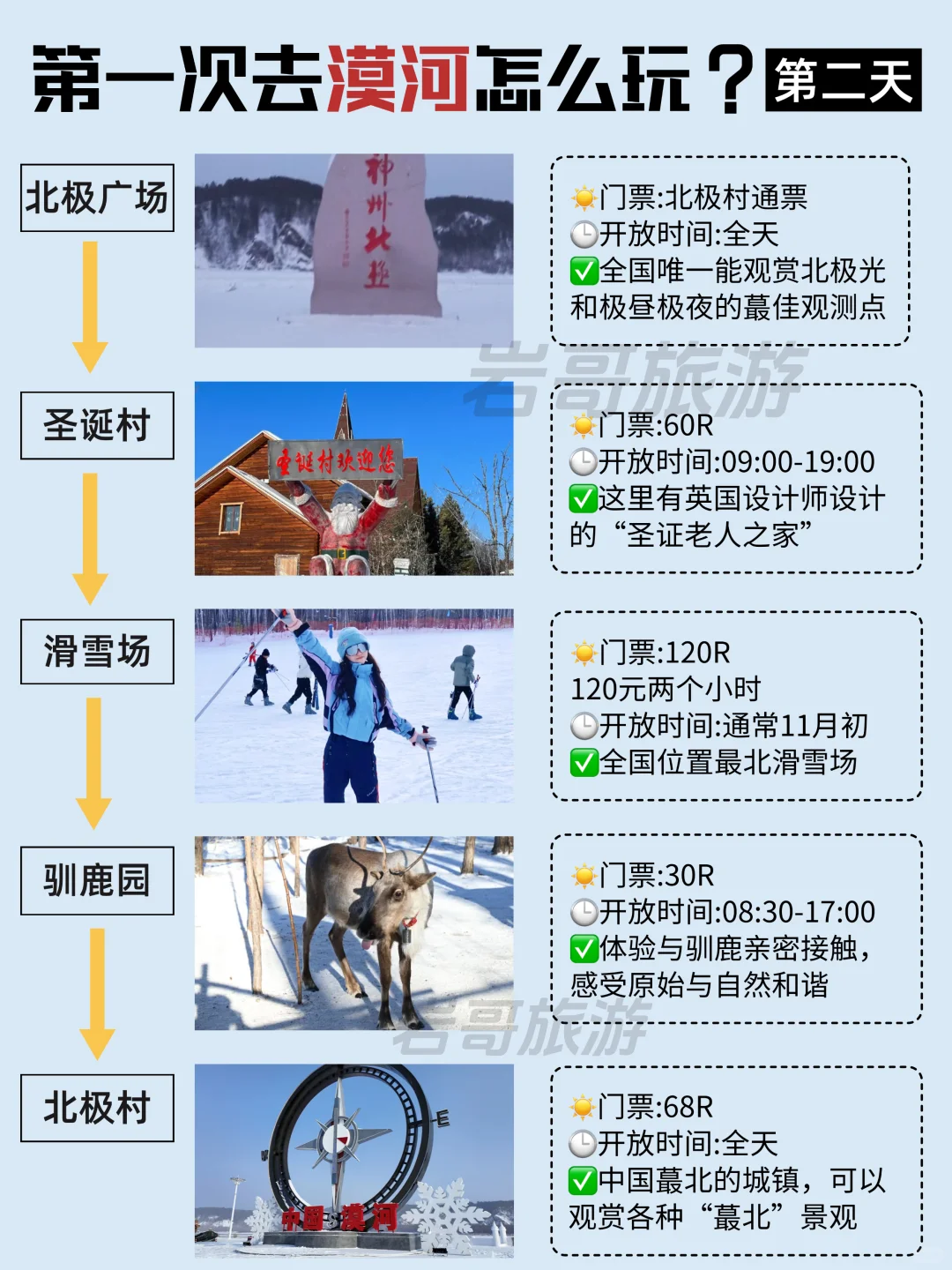 第一次去漠河旅游必看超全攻略✅速度码住