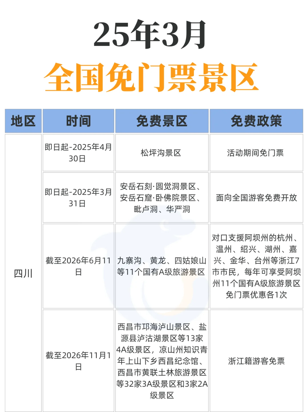 3月！这么多景区都免票！