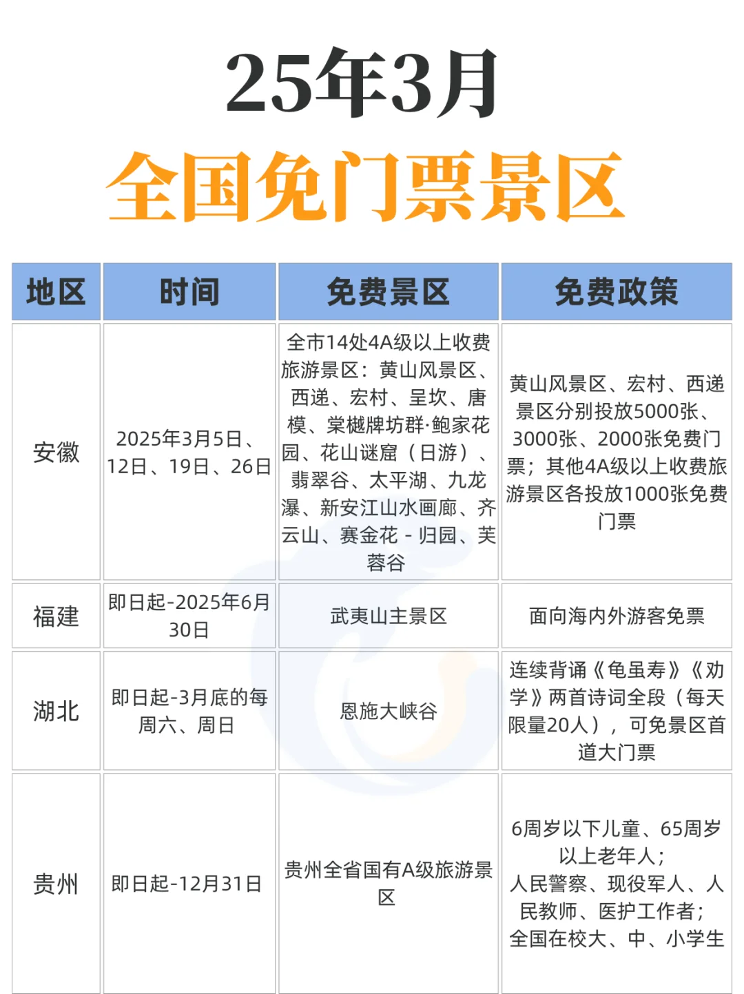 3月！这么多景区都免票！