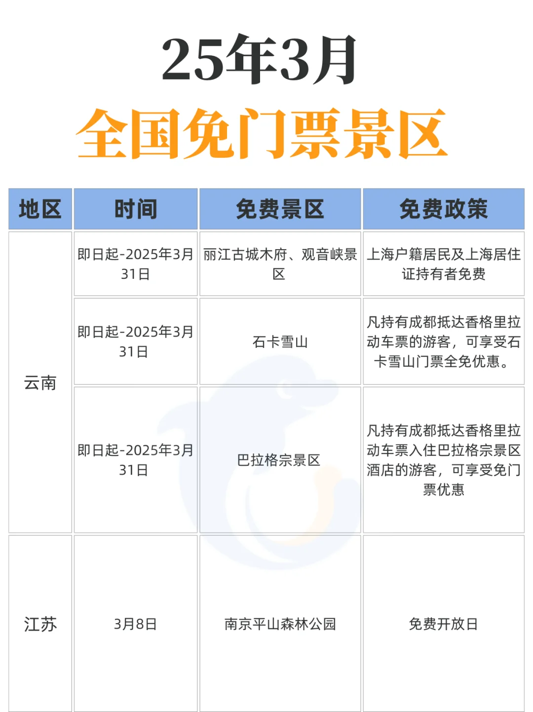 3月！这么多景区都免票！