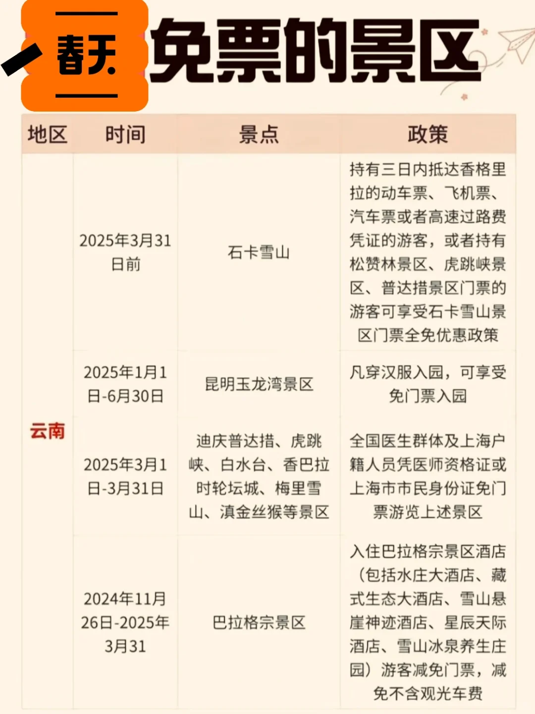 春回大地，景区免票时间到❗️❗️ ❗️