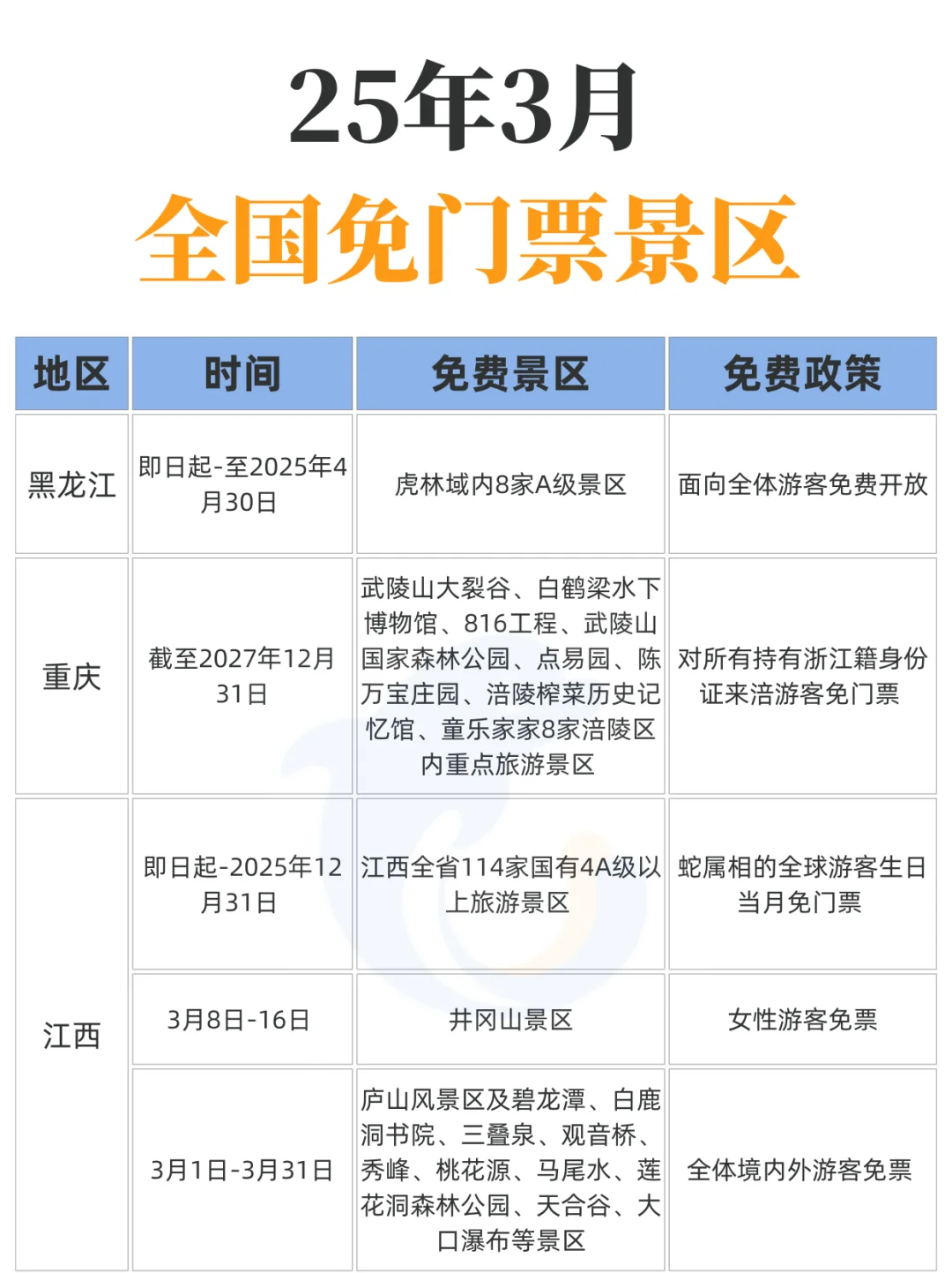 3月！这么多景区都免票！