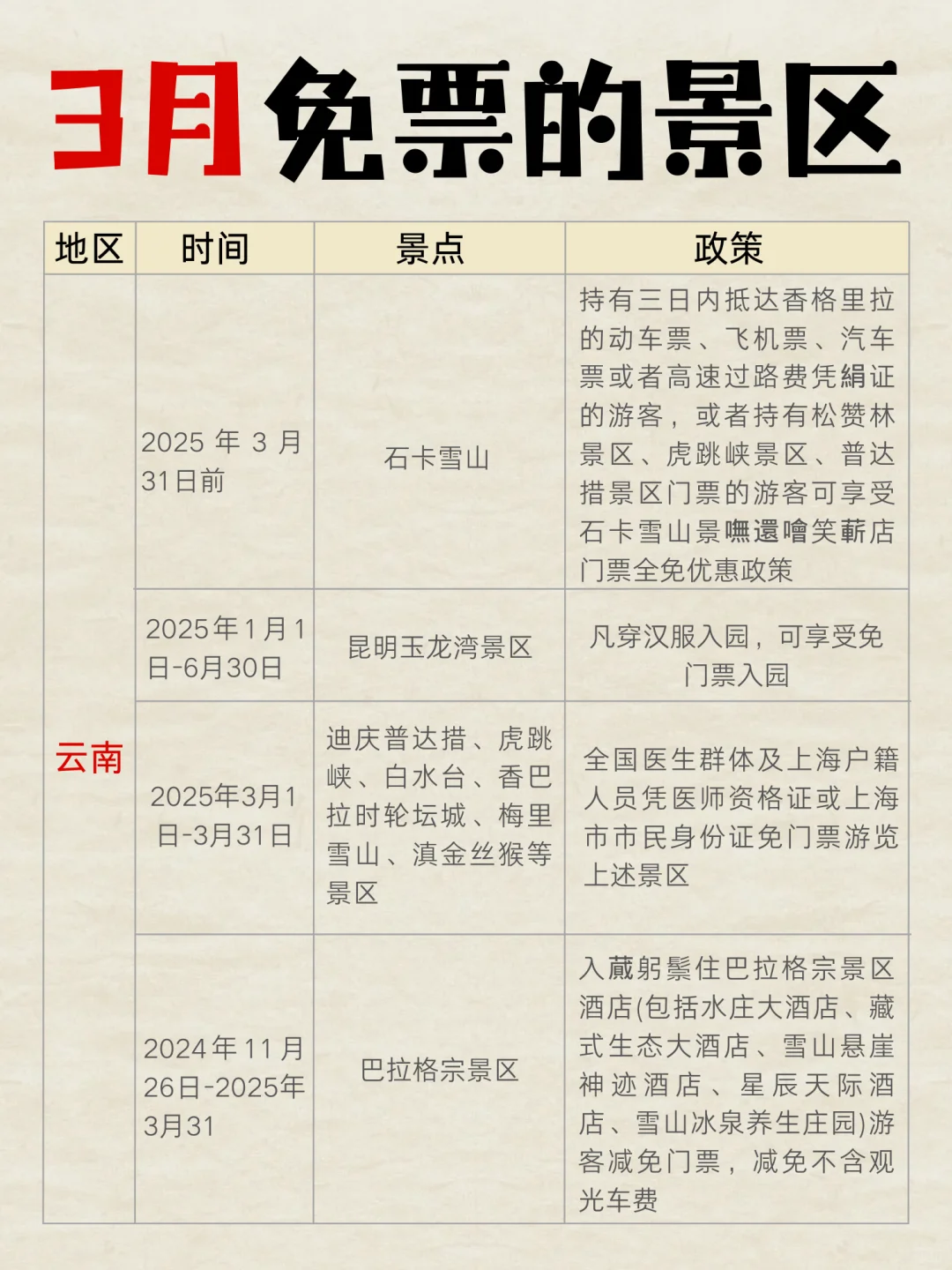 2025年3月全国免门票景区清单！出行必看