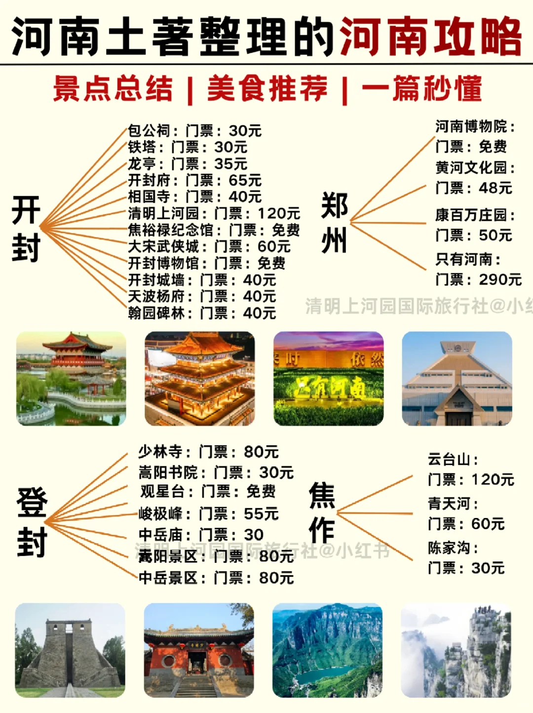 一张图玩转河南景点❗旅游不再人挤人🔥