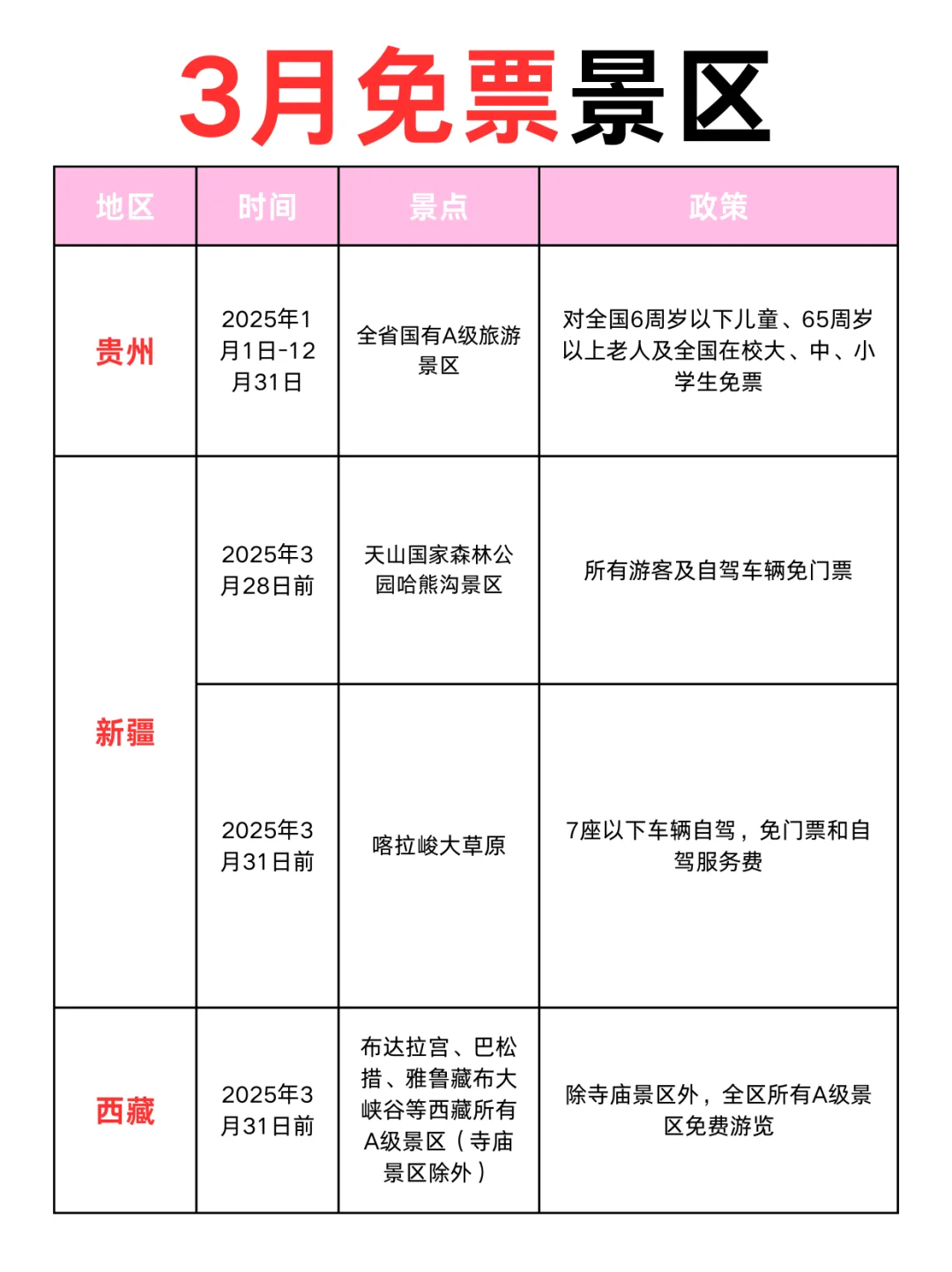 3月免票攻略！全国免票，看看有没有你想去的