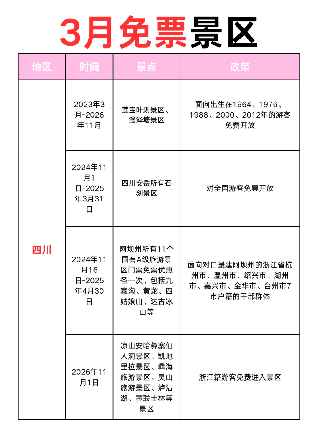3月免票攻略！全国免票，看看有没有你想去的