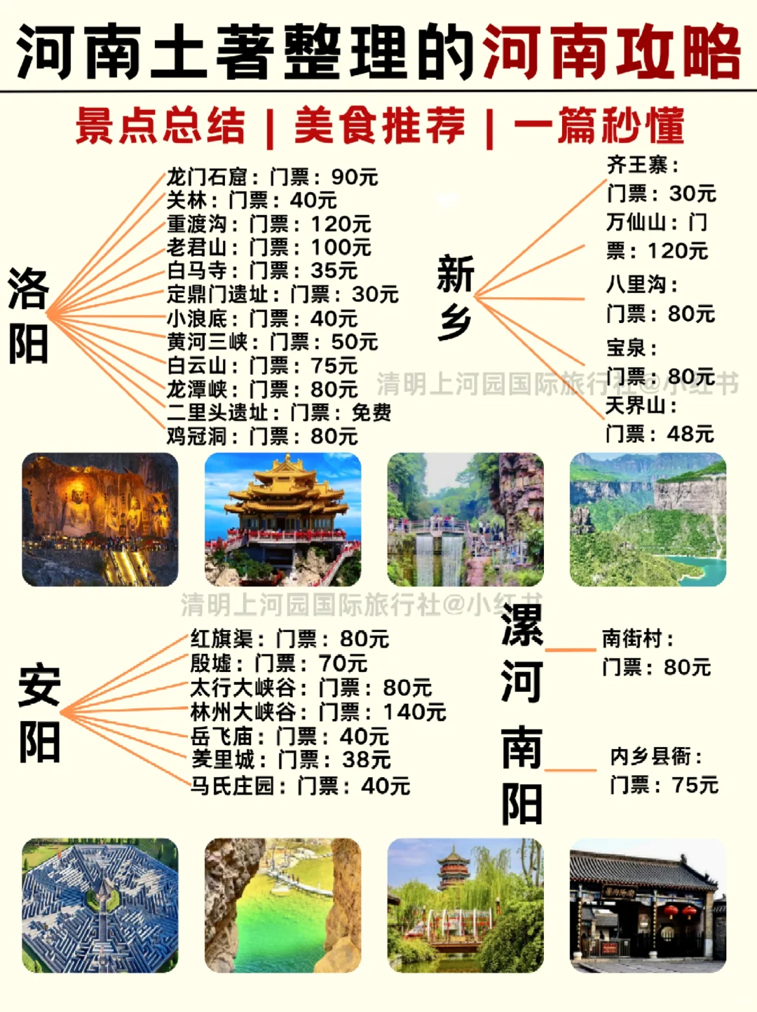 一张图玩转河南景点❗旅游不再人挤人🔥