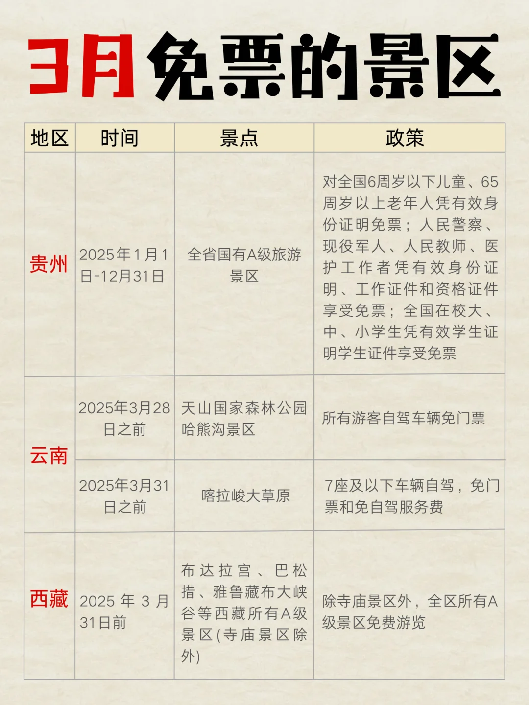 2025年3月全国免门票景区清单！出行必看