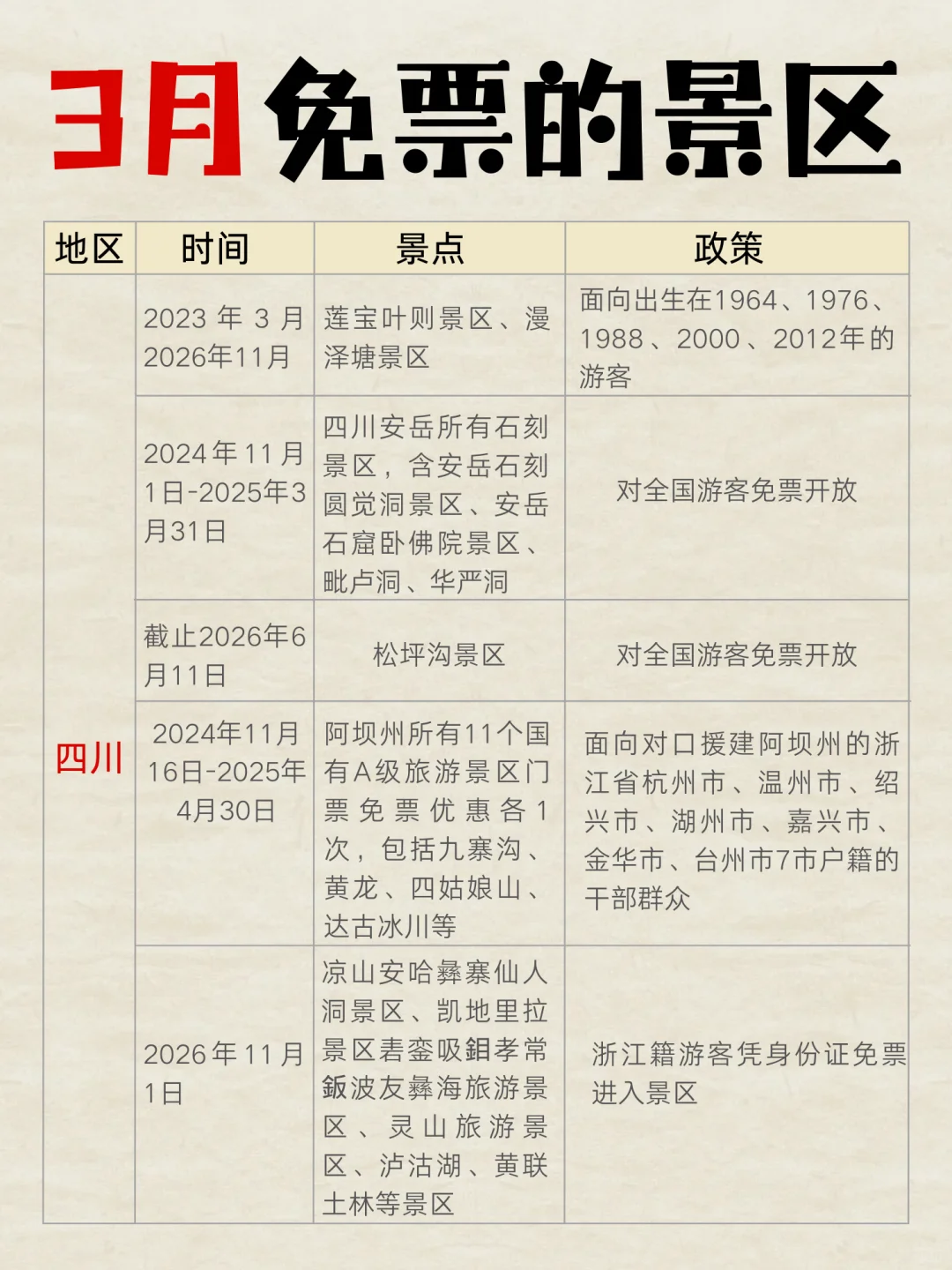 2025年3月全国免门票景区清单！出行必看