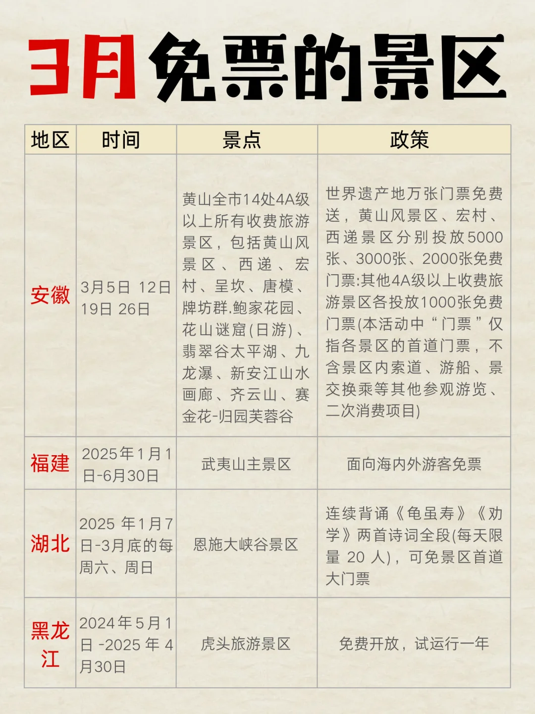 2025年3月全国免门票景区清单！出行必看