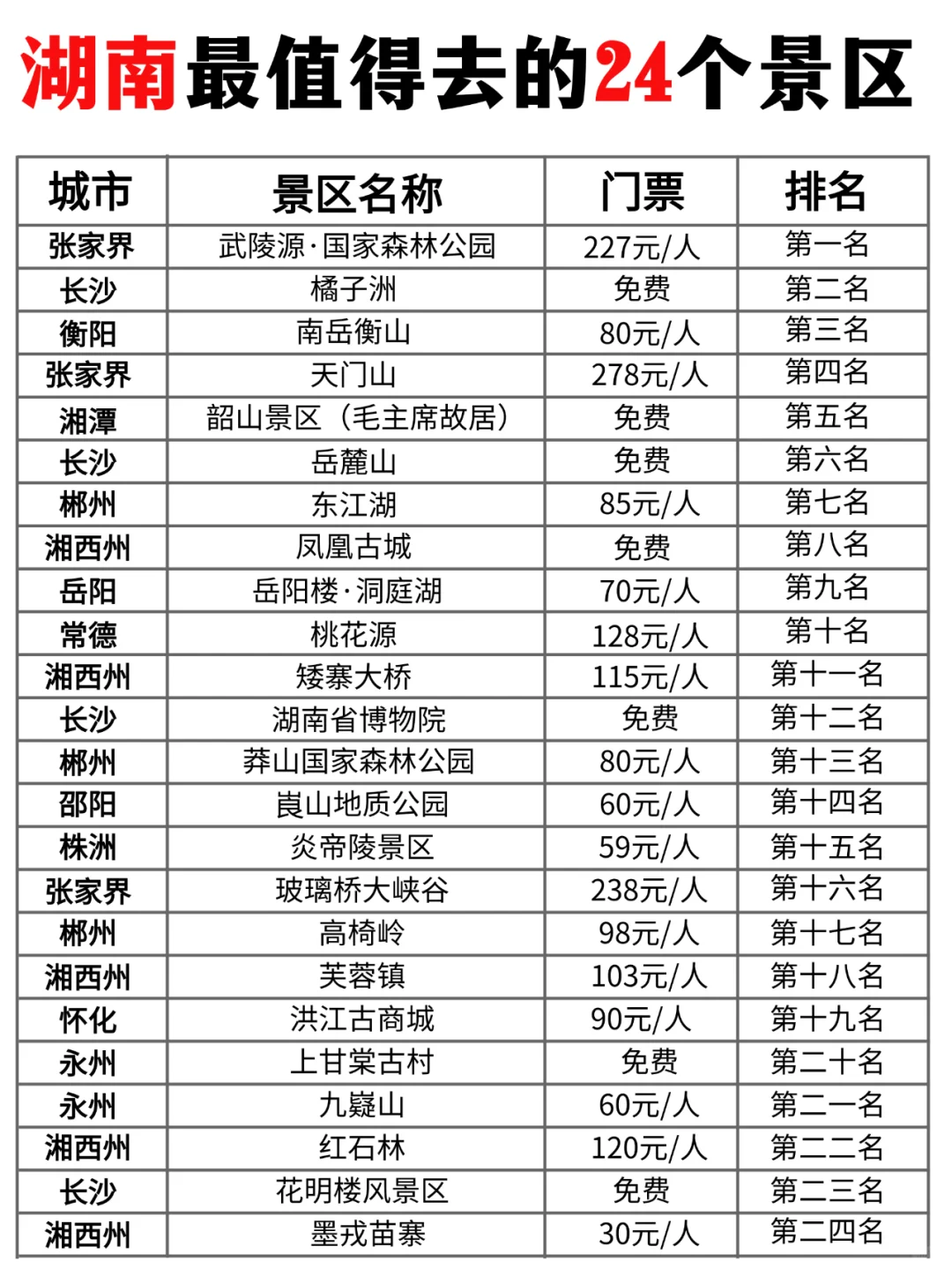 湖南旅游，值得游玩的24个景区