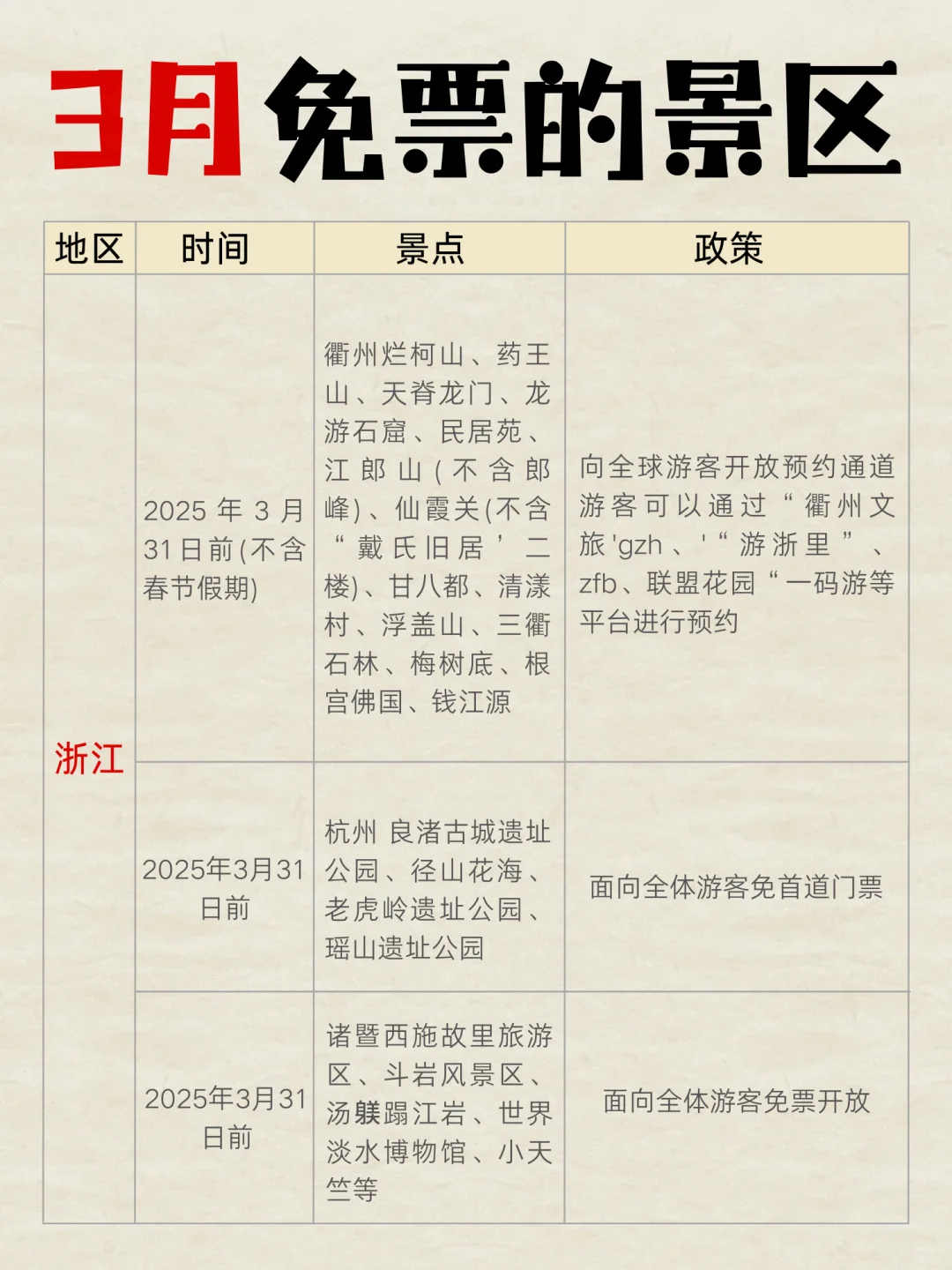 2025年3月全国免门票景区清单！出行必看