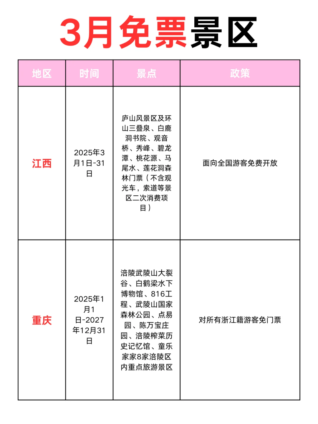 3月免票攻略！全国免票，看看有没有你想去的