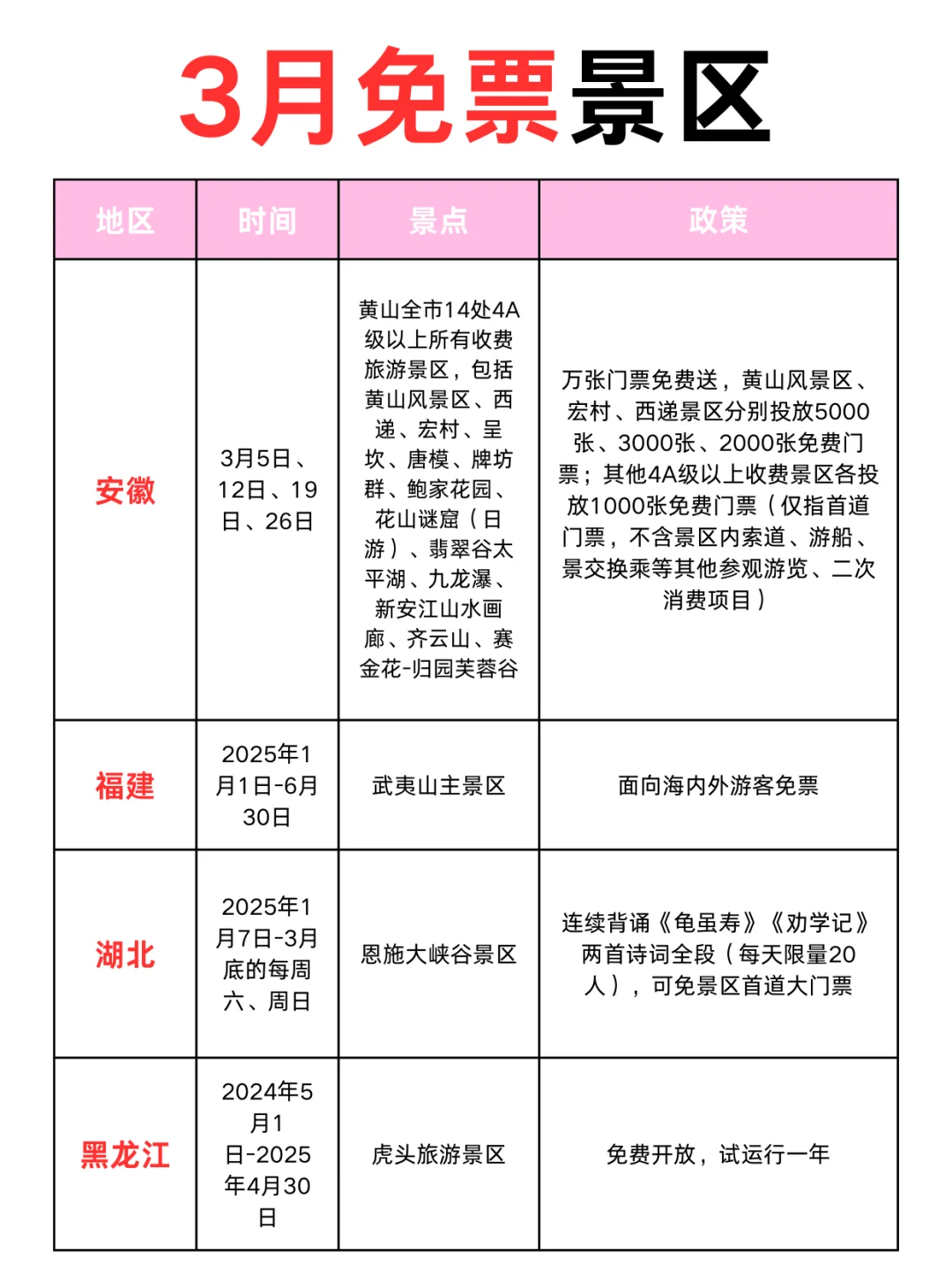3月免票攻略！全国免票，看看有没有你想去的