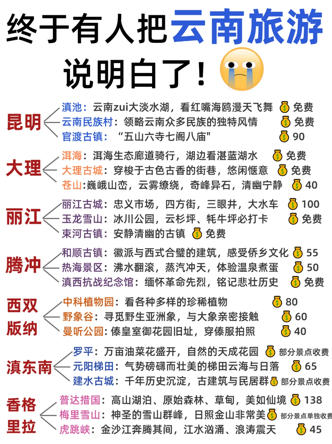 云南旅游攻略❤️打算来云南玩的姐妹快码住