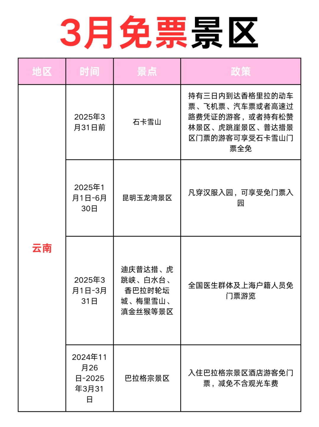 3月免票攻略！全国免票，看看有没有你想去的