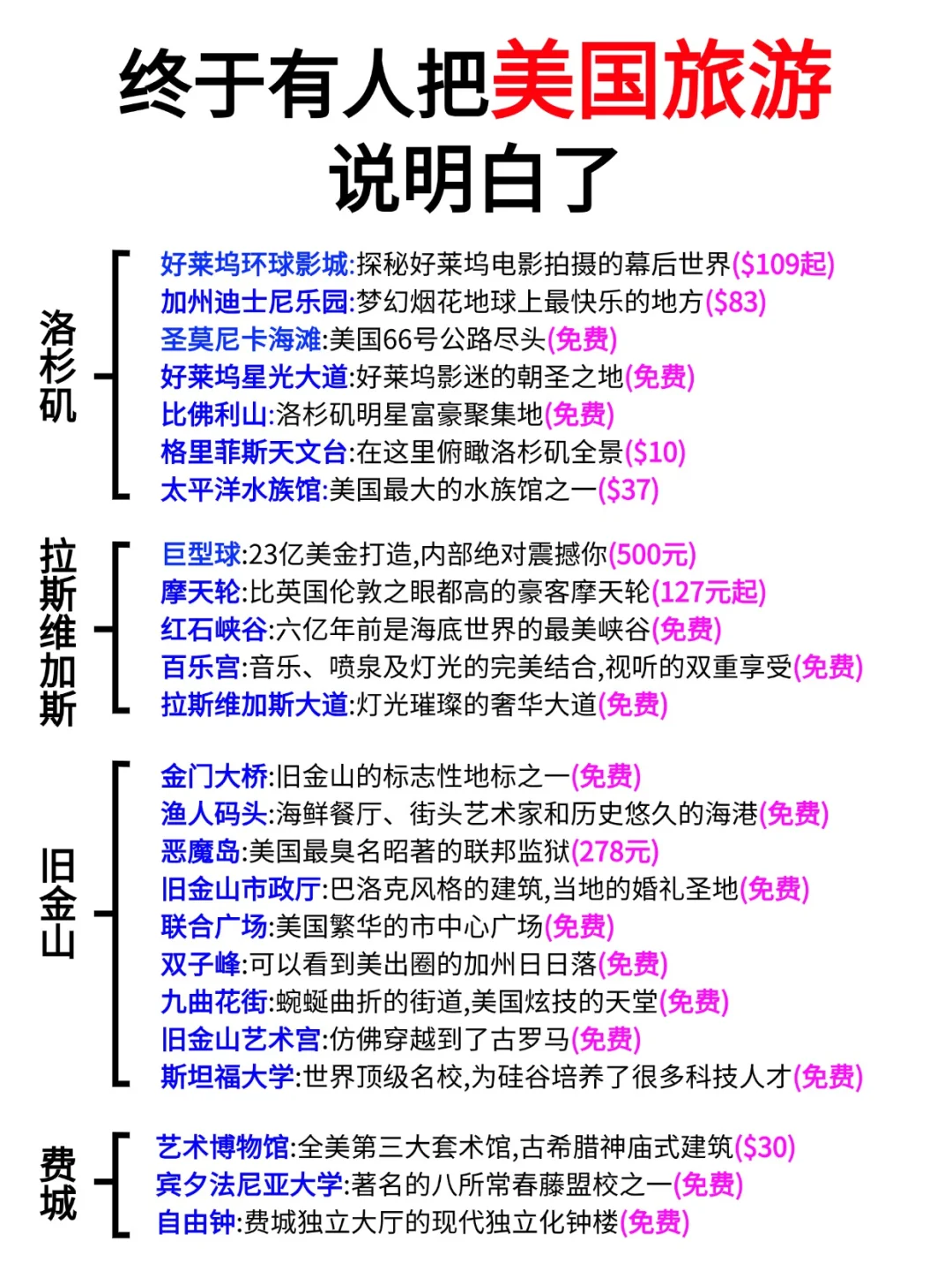❗后悔没早点刷到这篇美国旅游攻略😭太省心