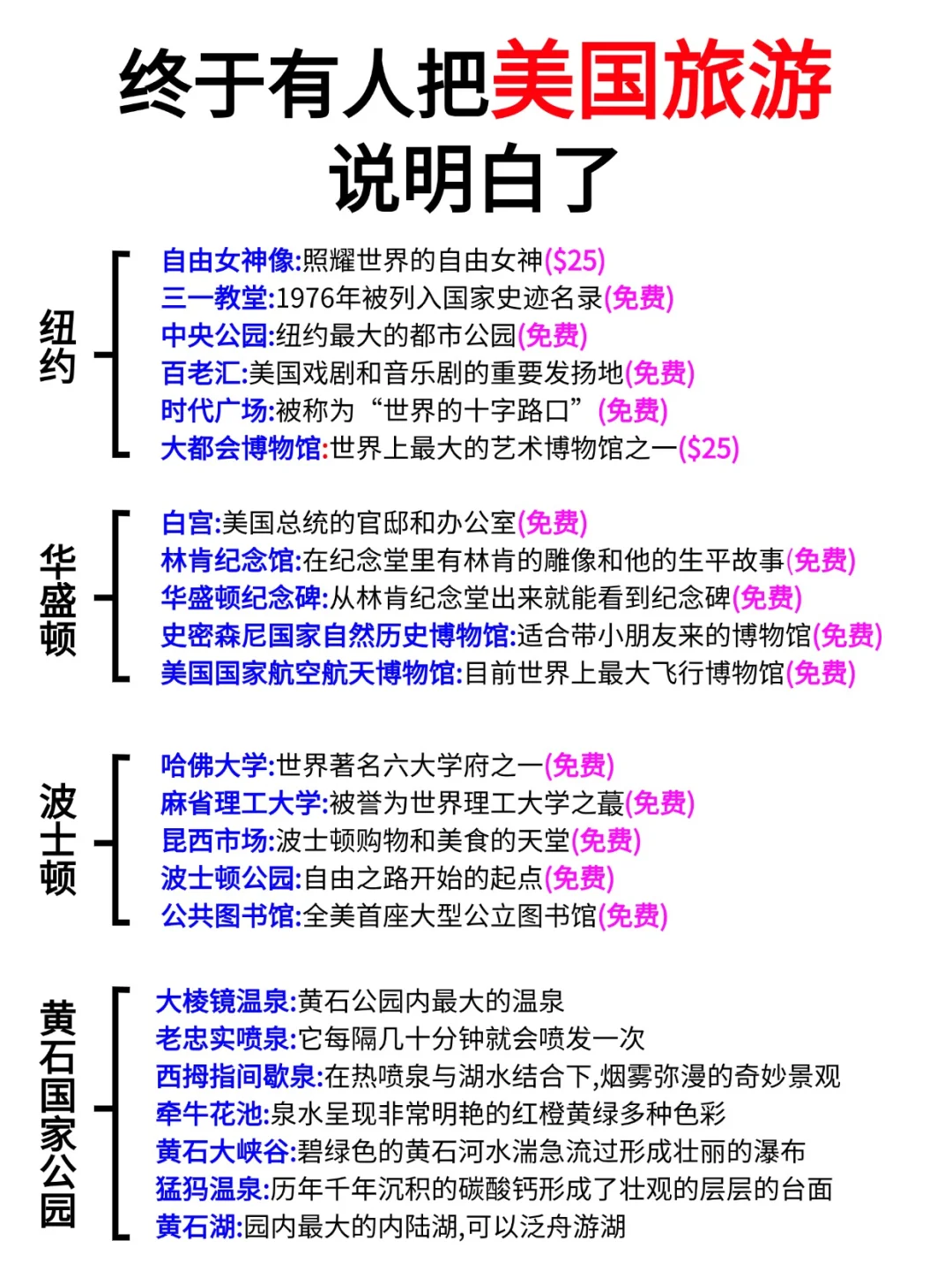 ❗后悔没早点刷到这篇美国旅游攻略😭太省心