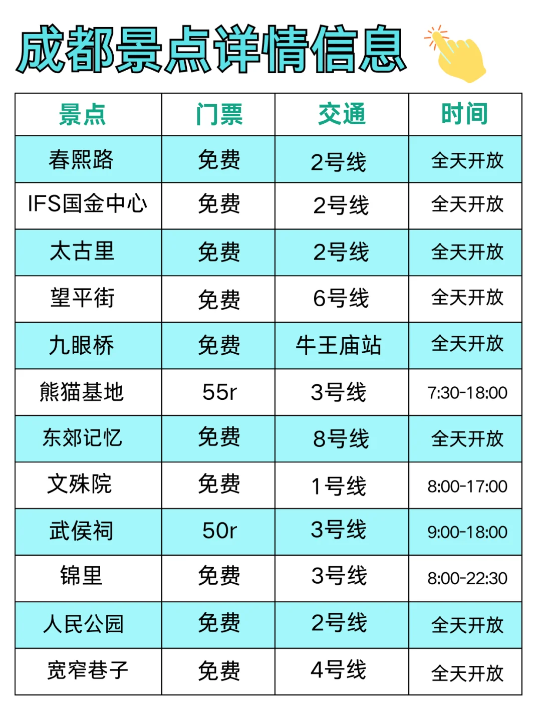 成都三天两夜旅游攻略来啦，赶紧码住‼️