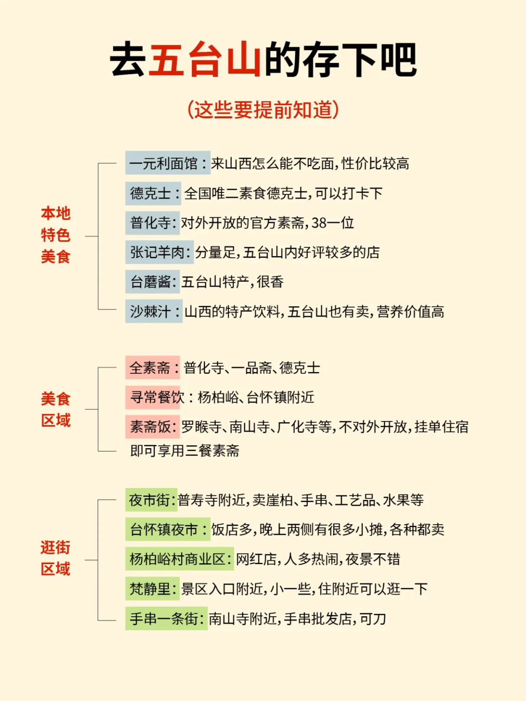 去五台山的存下吧
