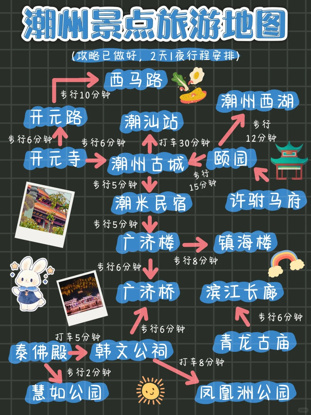 2-4月潮州旅游攻略 | 3️⃣天2️⃣晚路线🚶