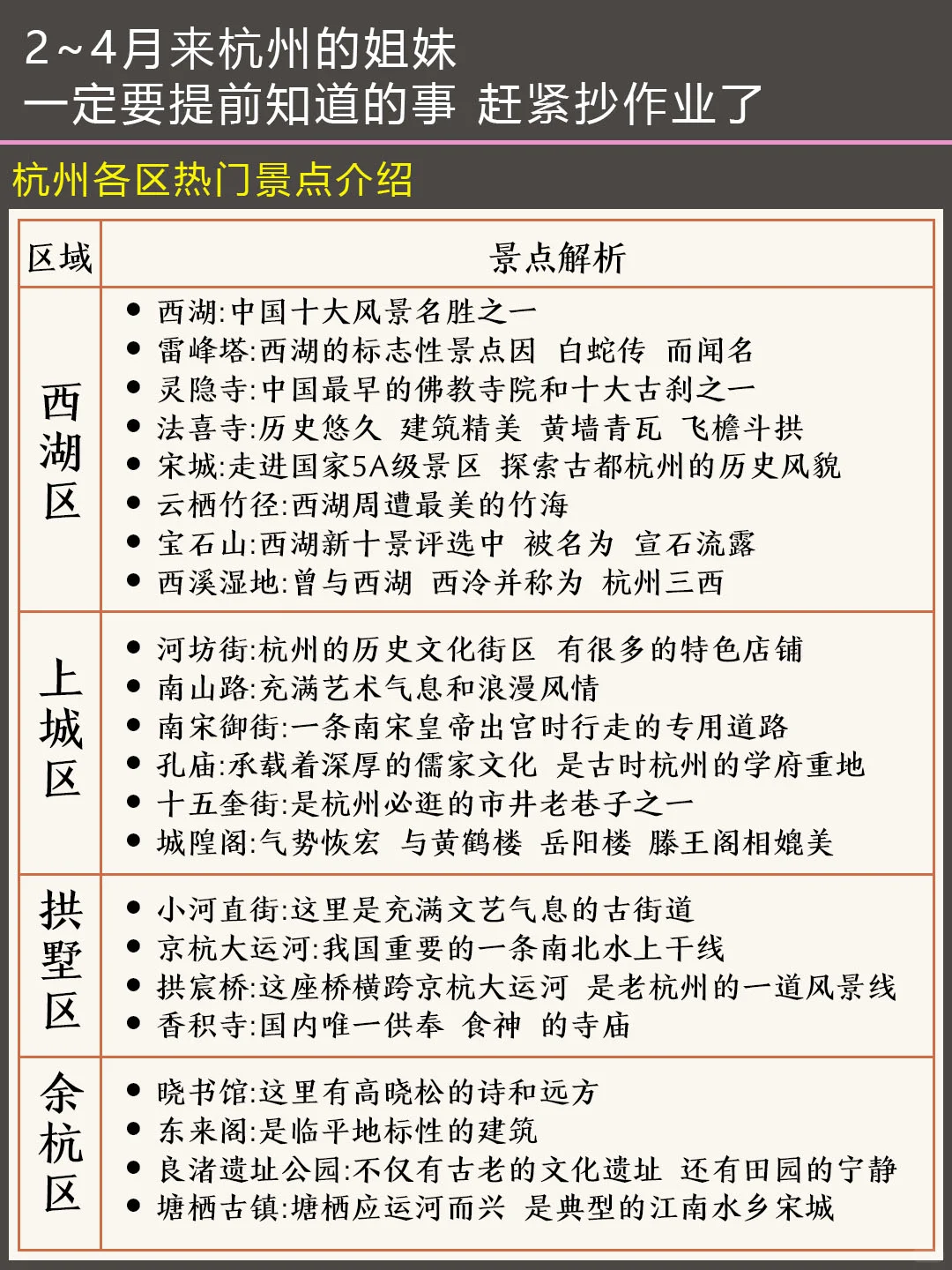 去了杭州6次🌻熬夜给大家整理的旅游攻略