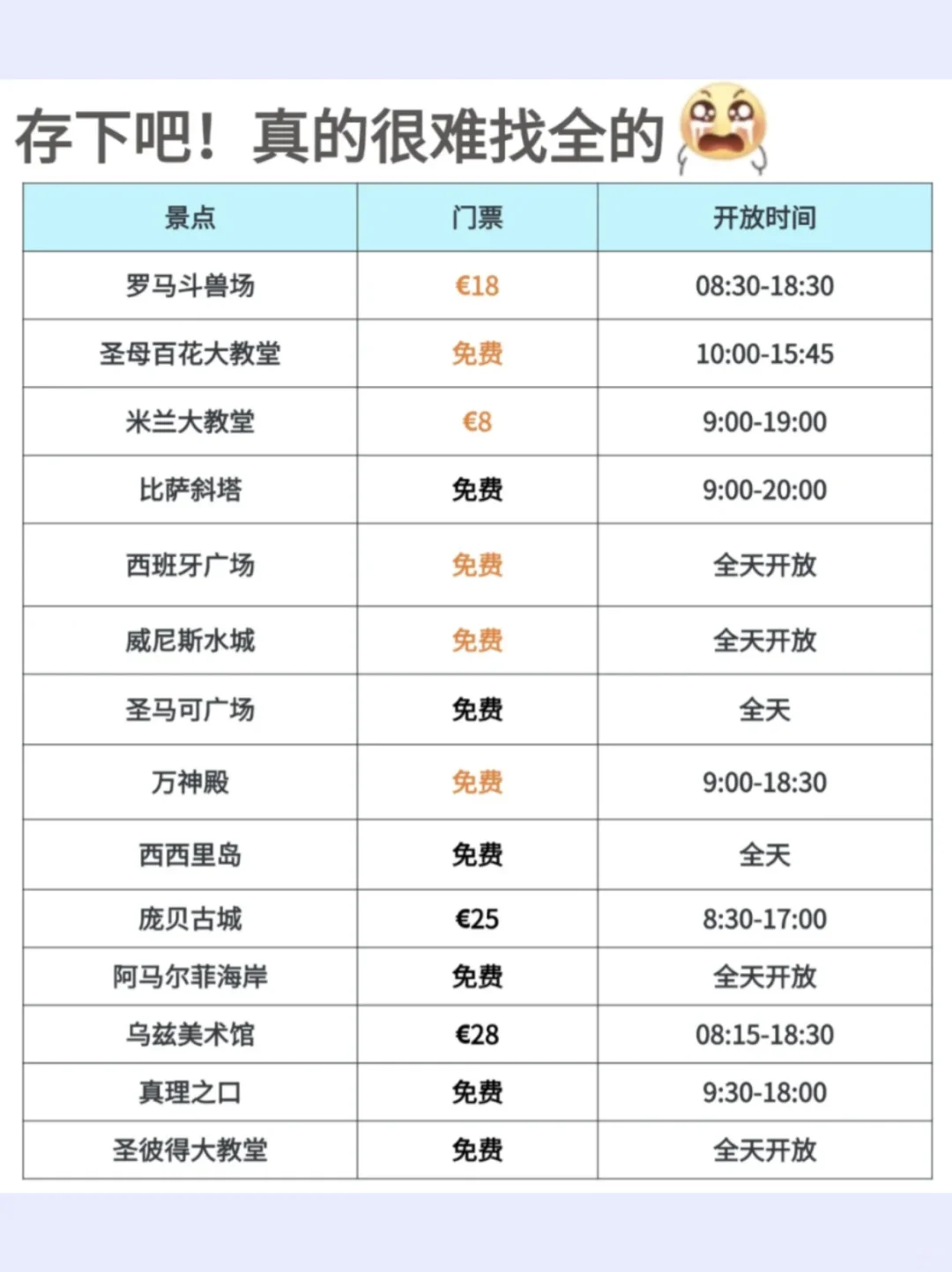 愿每一个去意大利的人都能刷到这篇🙏🏻