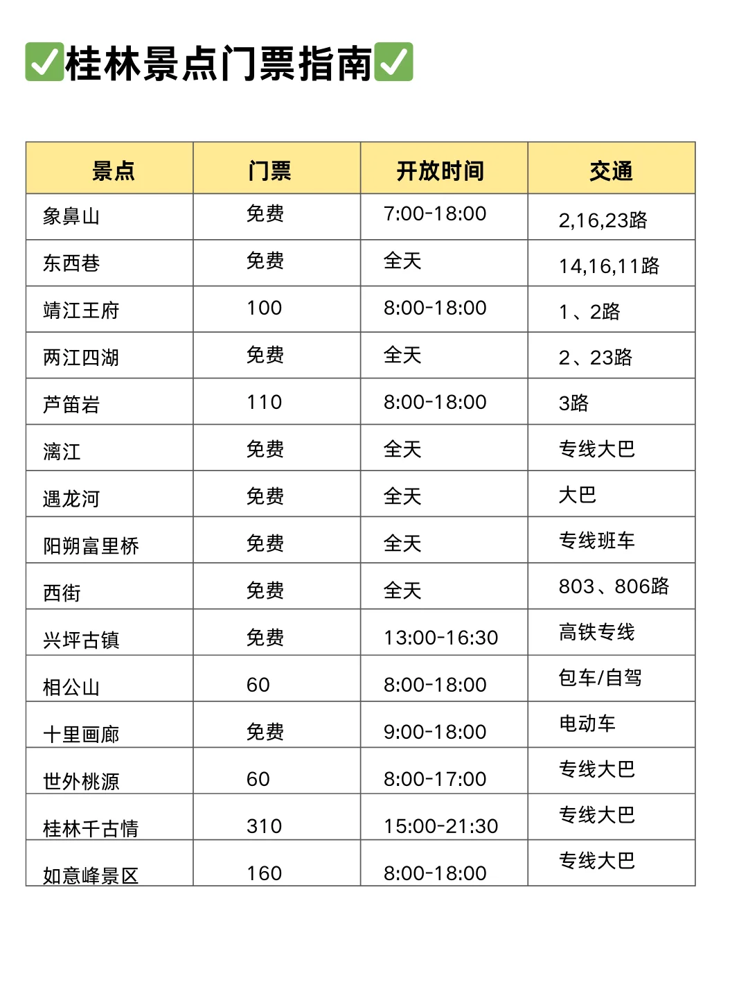 3月份去桂林旅游的姐妹👭听劝 ！