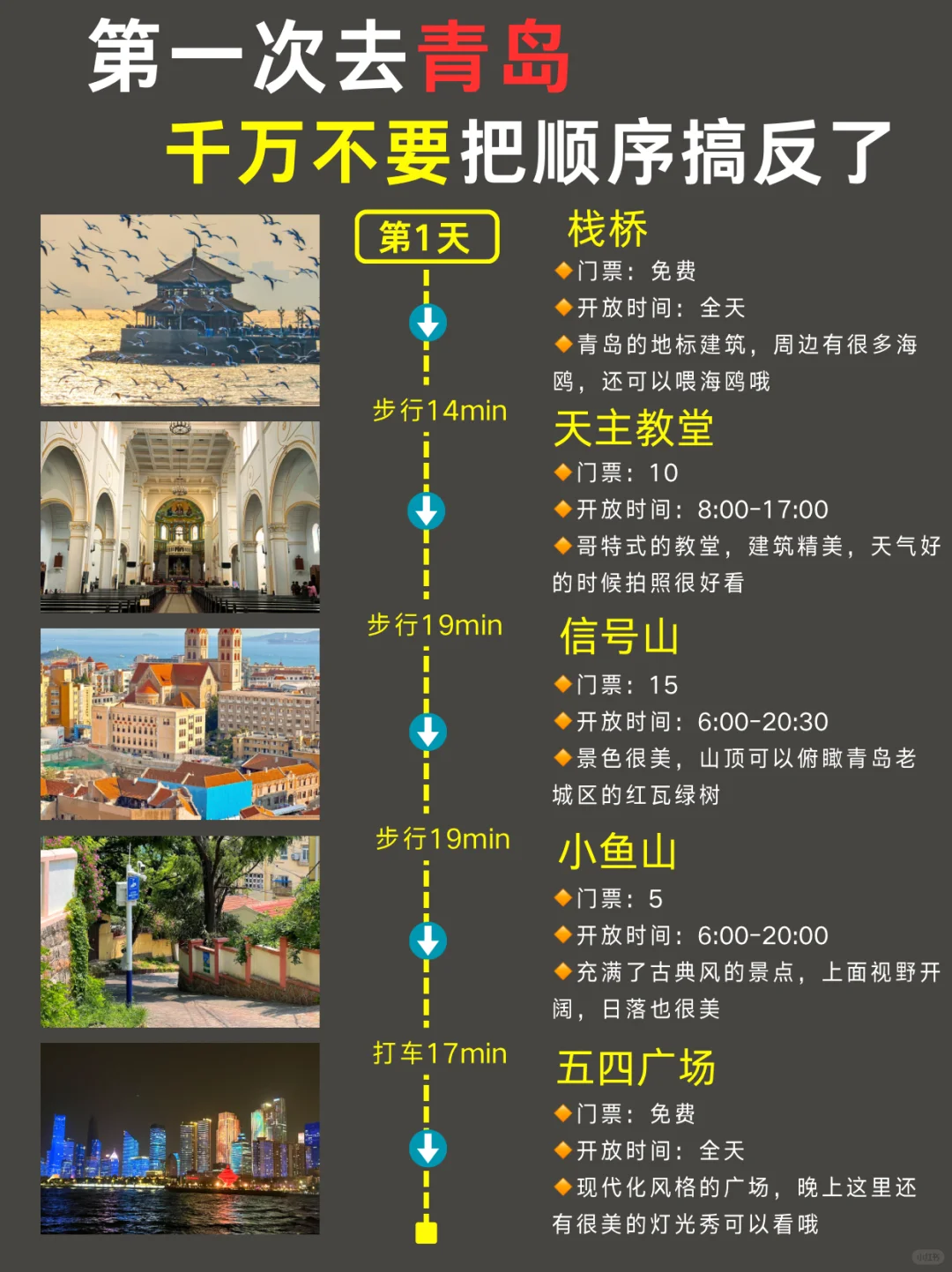 青岛CityWalk路线｜3天2晚超全攻略✅抄作业版