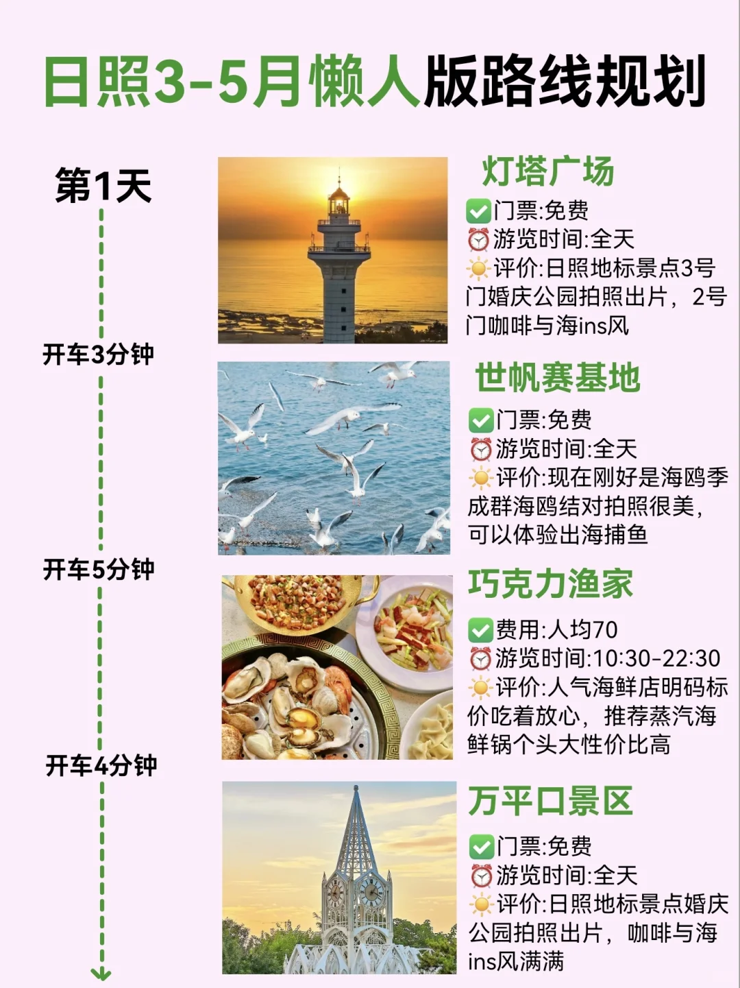 3🈷️去日照懒人旅游攻略，直接抄作业