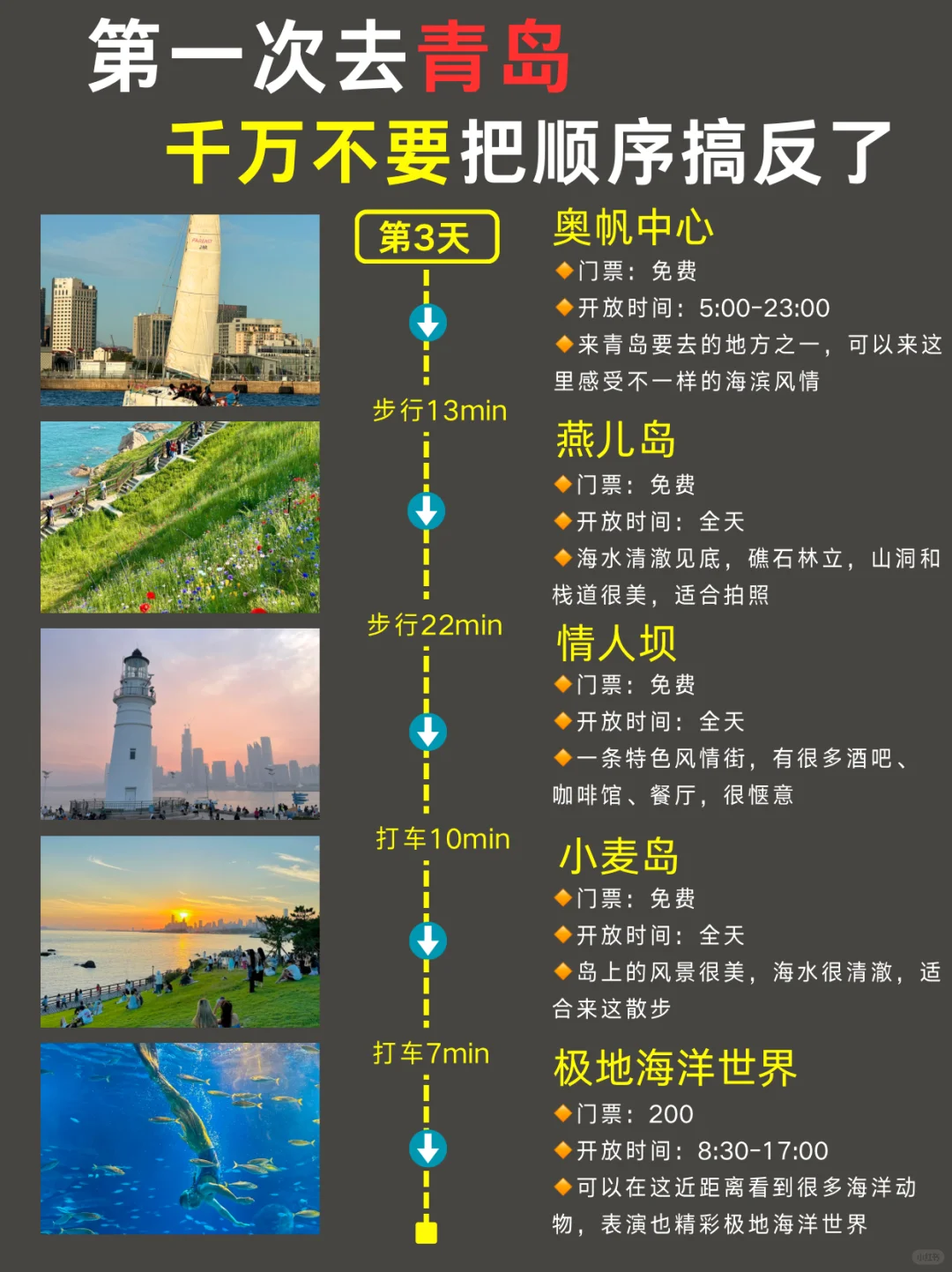 青岛CityWalk路线｜3天2晚超全攻略✅抄作业版