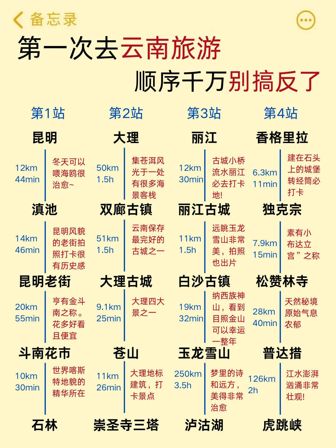 去了云南4次，我的建议是。。。