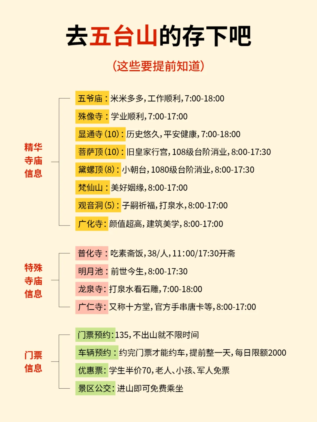 去五台山的存下吧