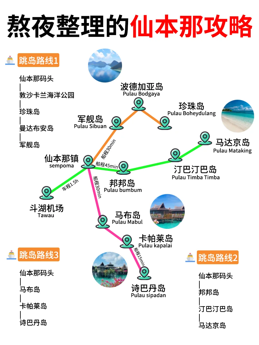 终于有人把仙本那旅游攻略说清‼️真没踩雷