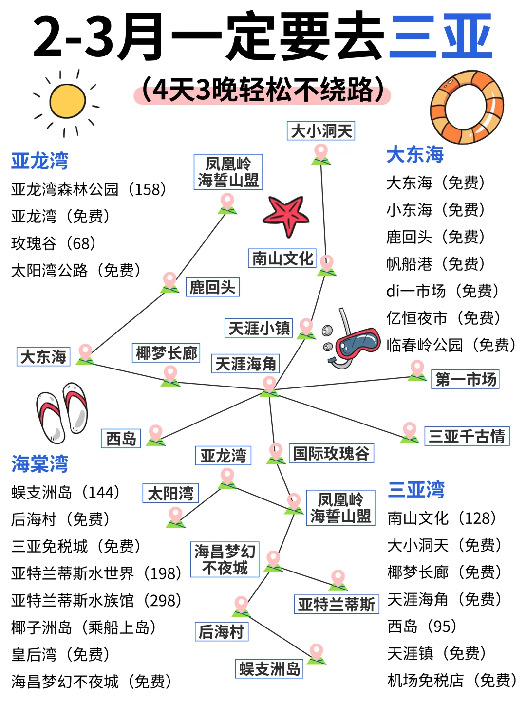三亚旅游攻略|4日游不绕路，要来的姐妹快看~