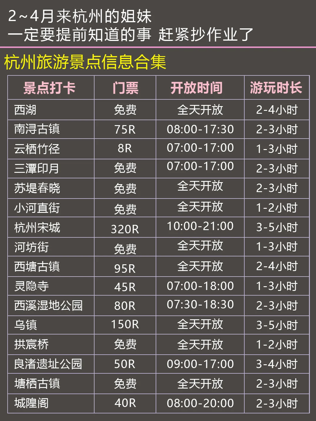 去了杭州6次🌻熬夜给大家整理的旅游攻略