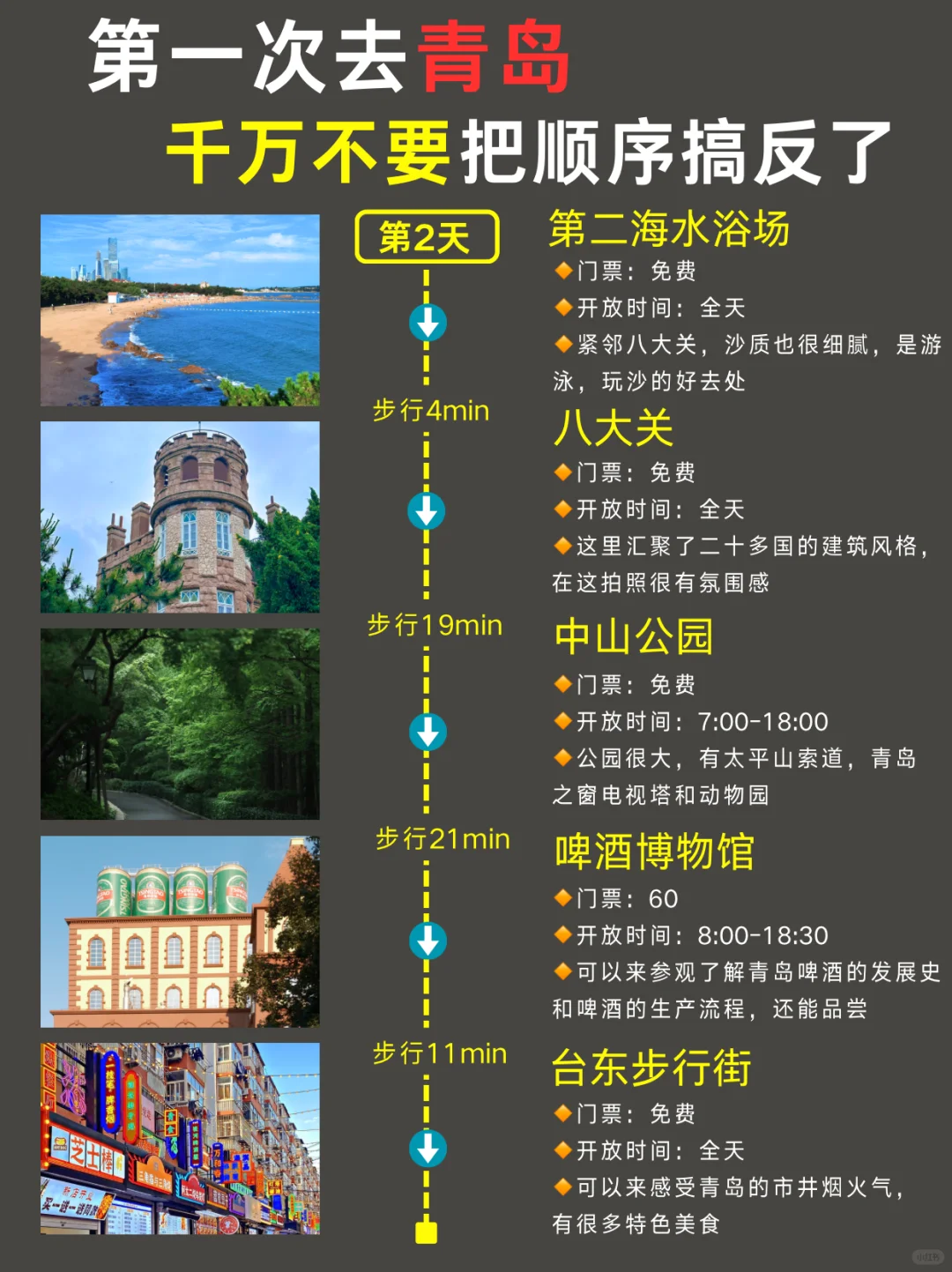 青岛CityWalk路线｜3天2晚超全攻略✅抄作业版