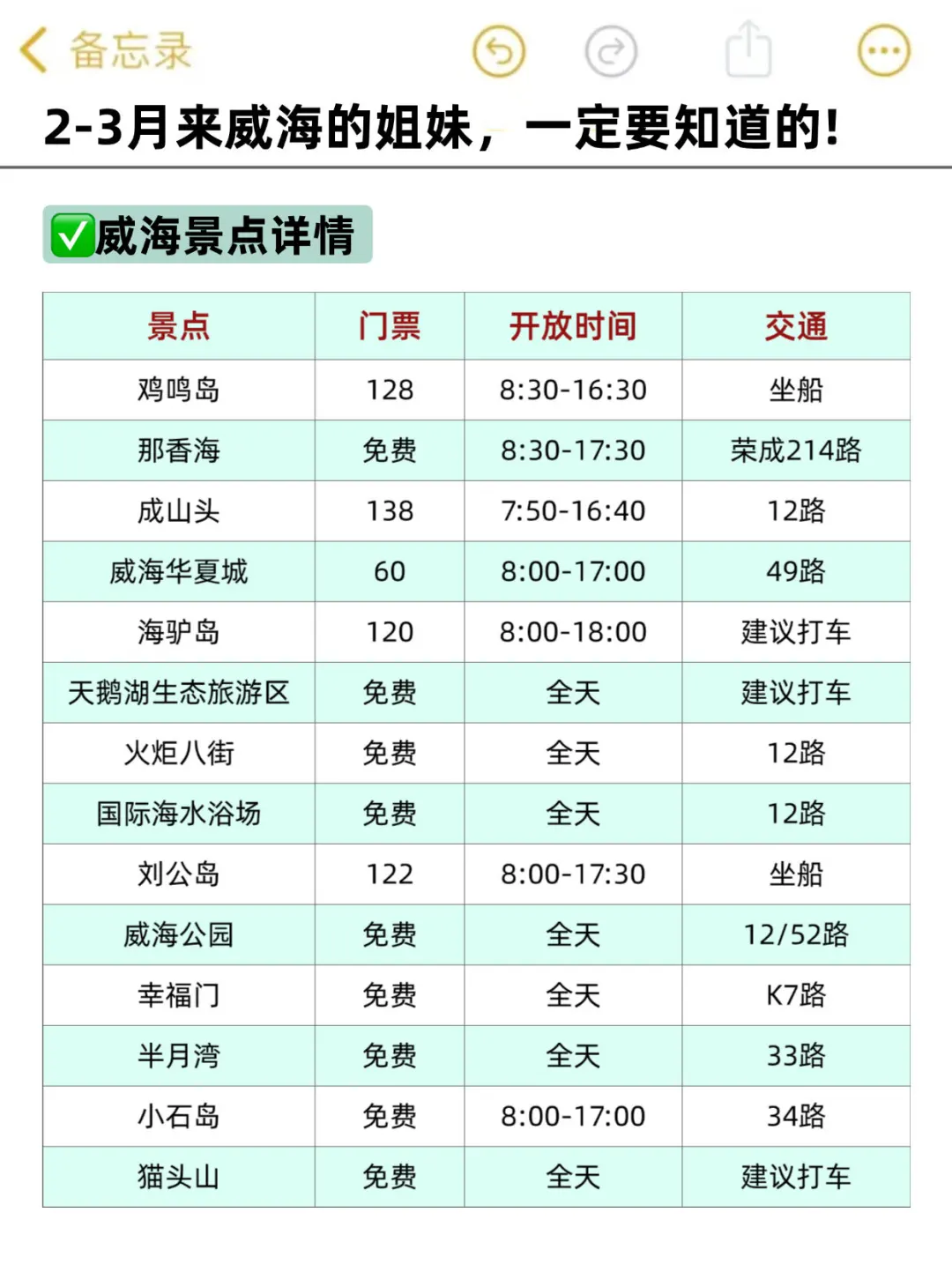 听劝！威海现状😰...写给2-3月来威海的